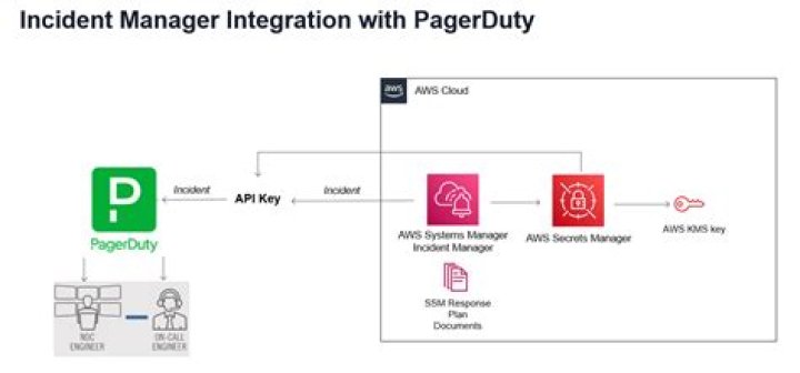 Integrate OpsGenie with PagerDuty, OpsGenie PagerDuty integration with AI