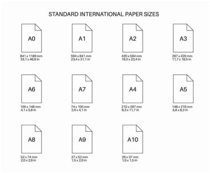 International Paper sizes & Dimensions